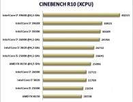 Cinebench R10 rezultati