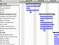 gantt