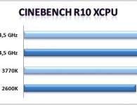 Cinebench R10