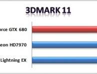 3DMark11