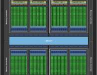 Nvidia GeForce GTX 680 Block Diagram