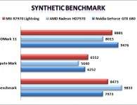 Synthetic benchmark