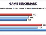 Game benchmark