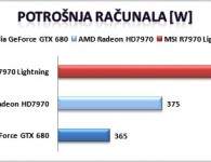 potrosnja