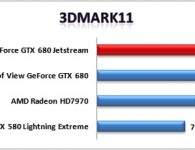 3DMark11