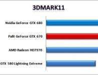 3DMark11