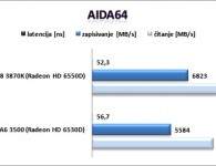 AIDA64 Memory Benchmark