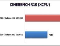 Cinebench R10