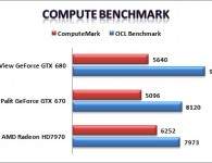 Compute Benchmark