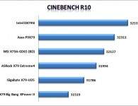 Cinebench R10