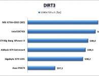 DiRT3