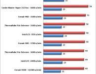 Intel Core i5 3550