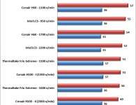 Intel Core i7 3960X