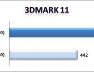 3DMark 11 – Intel HD 2500