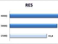 RE5 – Intel HD 2500