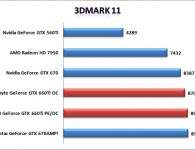 3DMark11