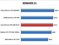 3DMark11