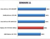 3DMark11