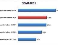 3DMark11