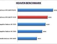 Heaven Benchmark