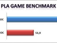 PLA Game Benchmark