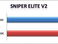 Sniper Elite V2