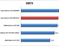 DiRT3