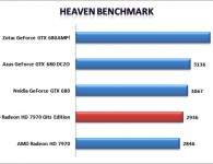 Heaven Benchmark