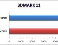 3DMark 11