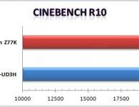 Cinebench R10