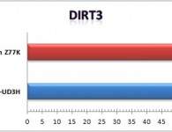 DiRT3