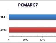 PCMark 7