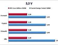 +3,3V Rail