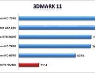 3DMark 11