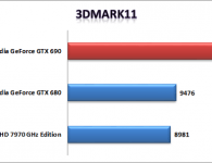 3DMark 11