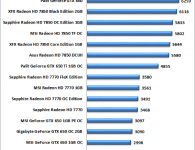 3DMark 11