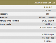 Asus GeForce GTX 660 DCUII