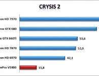 Crysis 2