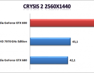 Crysis 2 2560×1440