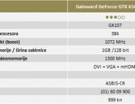 Gainward GeForce GTX 650 1GB GS