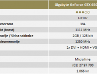 Gigabyte GeForce GTX 650 OC 2GB