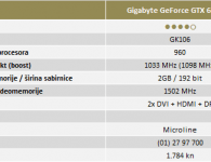 Gigabyte GeForce GTX 660 OC