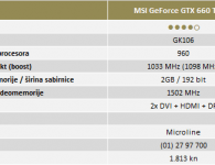 MSI GeForce GTX 660 TF OC