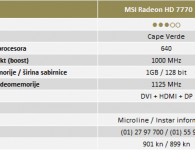 MSI Radeon HD 7770 1GB