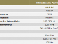 MSI Radeon HD 7850 TF OC