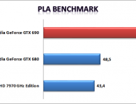 PLA Benchmark