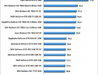 PLA Game Benchmark