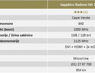 Sapphire Radeon HD 7770