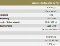 Sapphire Radeon HD 7770 FleX Edition