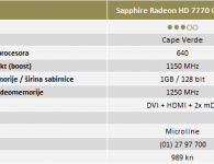 Sapphire Radeon HD 7770 OC Edition